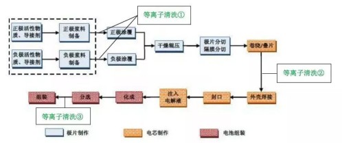 等離子發(fā)生器